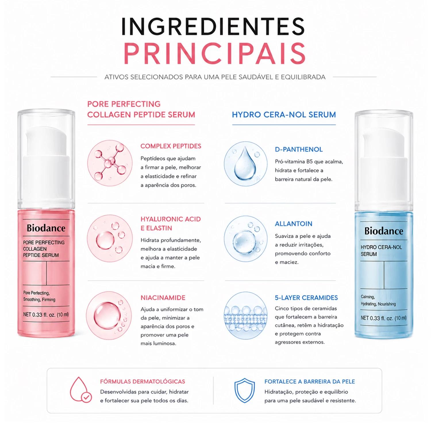 Sérum Facial Biodance Serum Discovery Set - 4 Unidades - Imagen 3