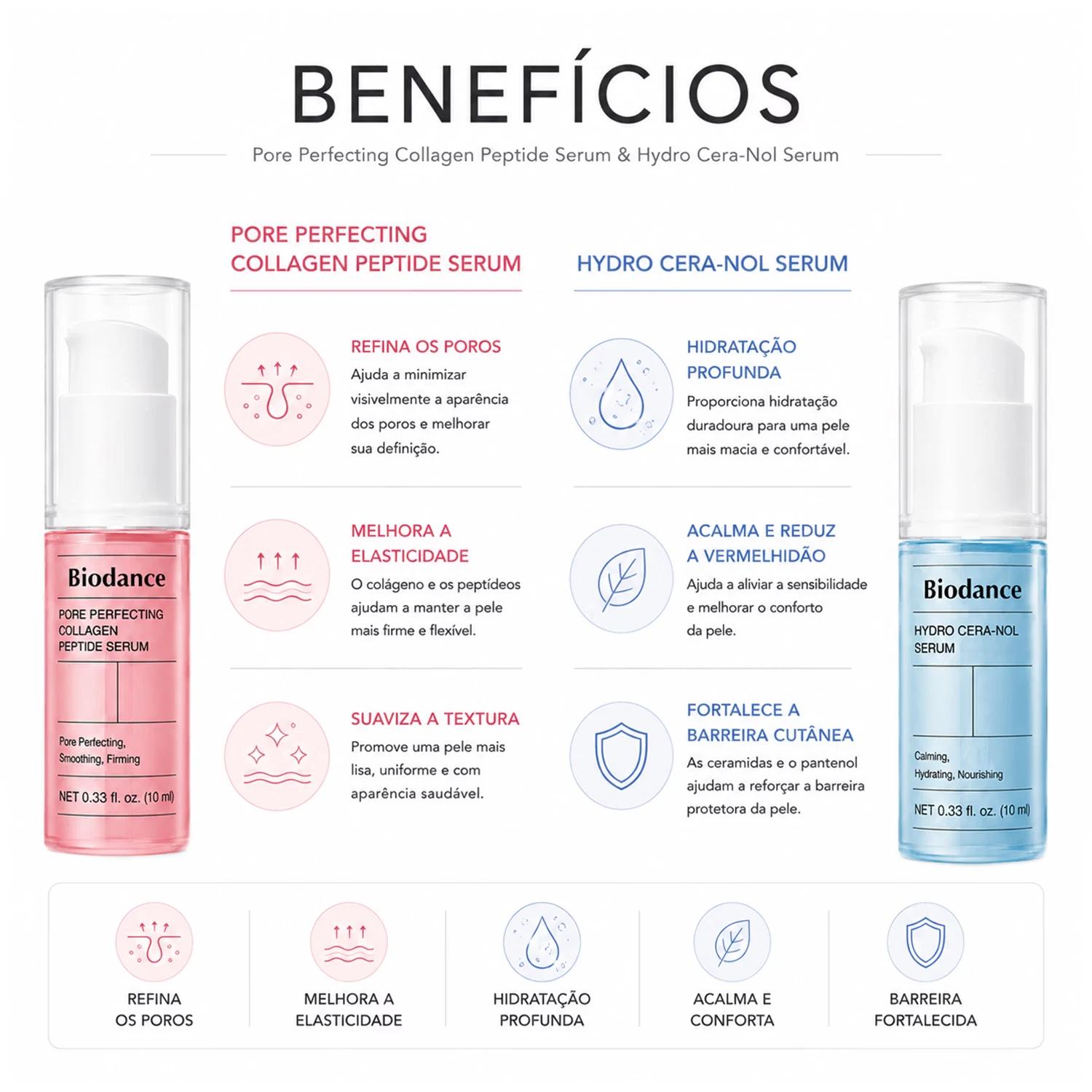 Sérum Facial Biodance Serum Discovery Set - 4 Unidades - Imagen 5