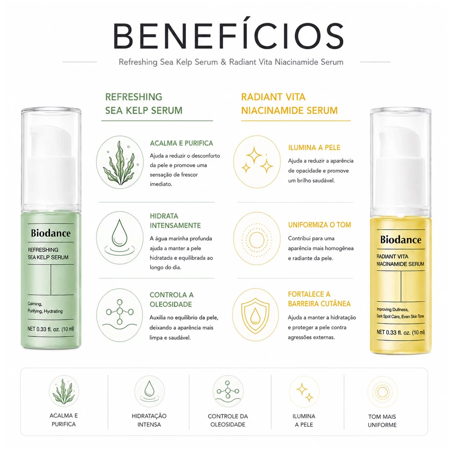 Sérum Facial Biodance Serum Discovery Set - 4 Unidades - Imagen 6
