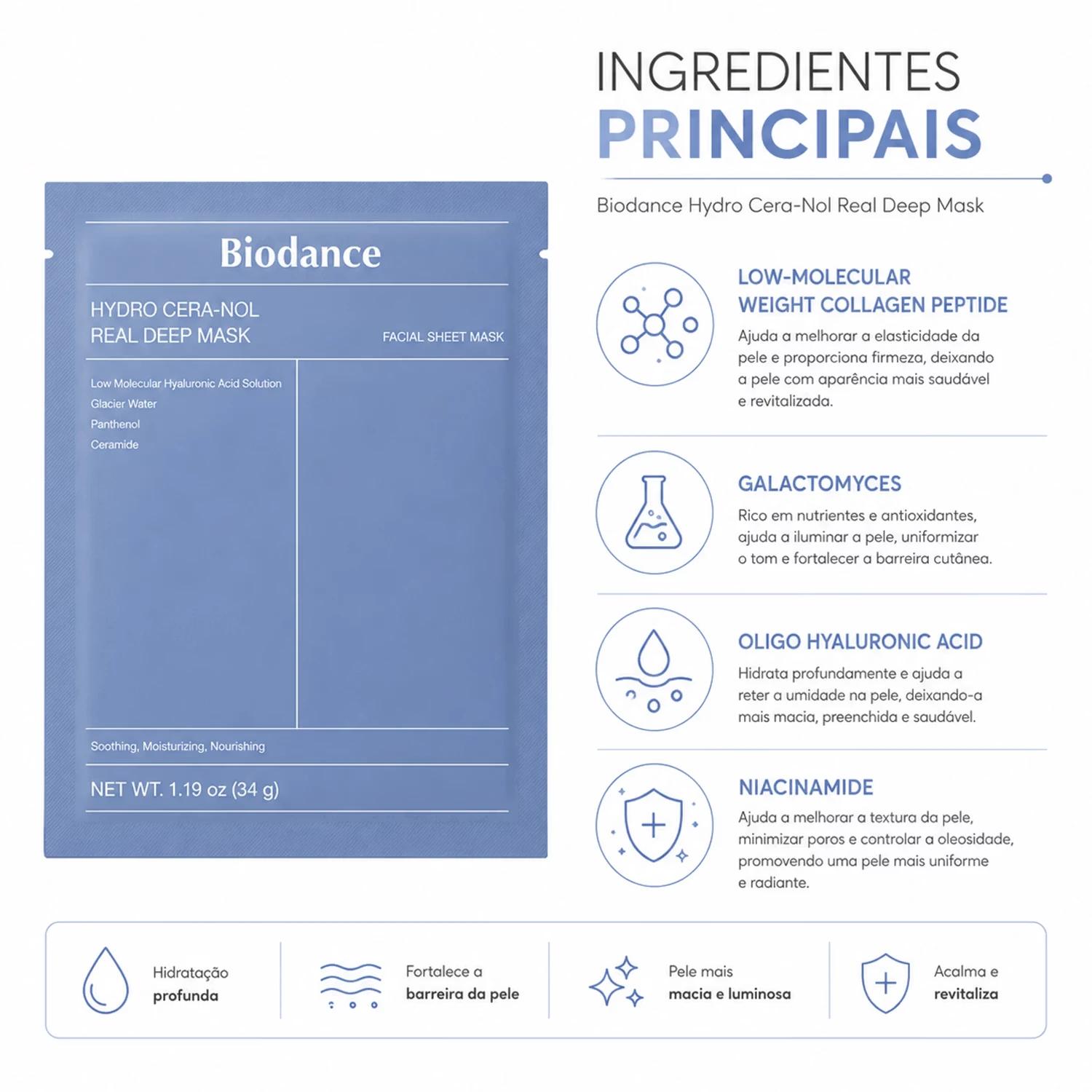 Máscara Facial Biodance Hydro Cera-Nol Real Deep - 4 Unidades - Imagen 3
